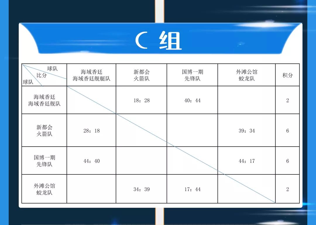 篮球比赛计分表填写模板 篮球比赛计分表填写模板