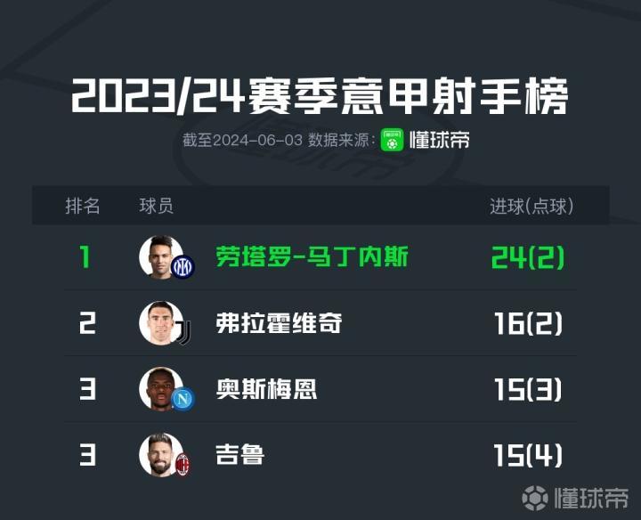 激情与悬念，2023/24赛季意甲积分最新消息