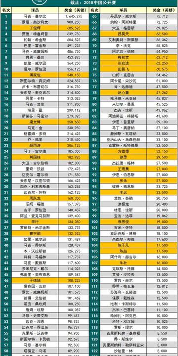 世界台球排名前二十位有哪些 世界台球排名前二十位有哪些
